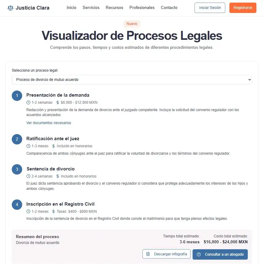 Proceso: Desarrollo Frontend